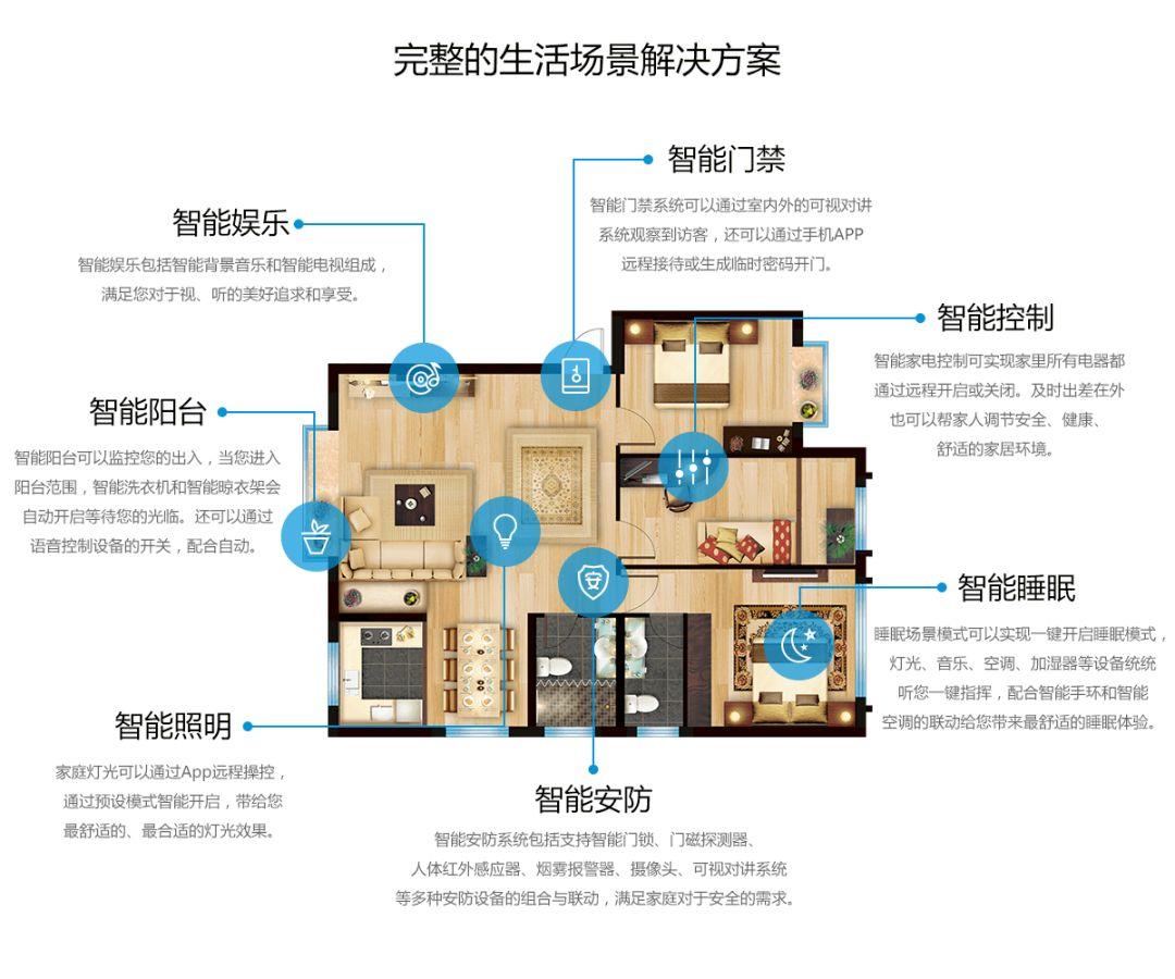 智能家居的下一个关键词:全屋智能 智能家居的下一个关键词:全屋智能