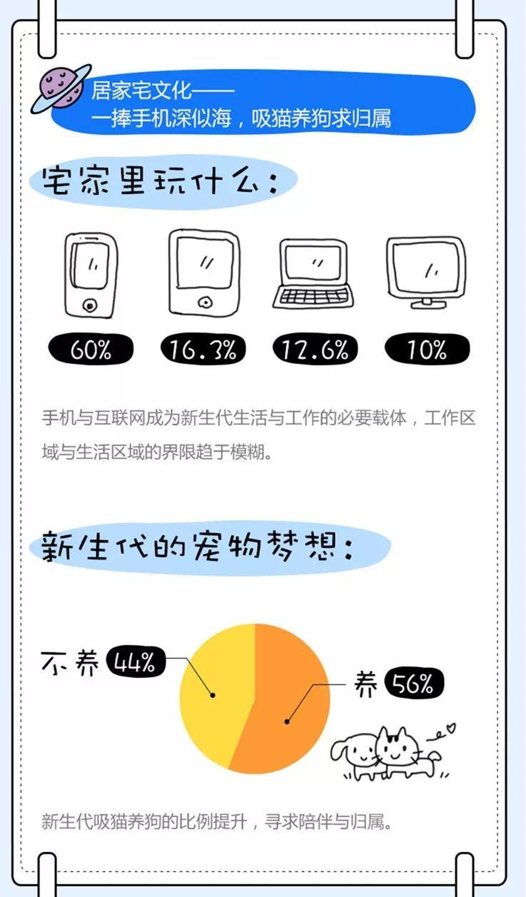 新人居20年 · 新生代对智能家居的接受度更高？