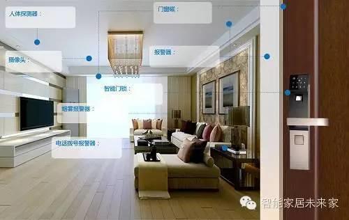 智能化别墅设计中的五个系统值得重视