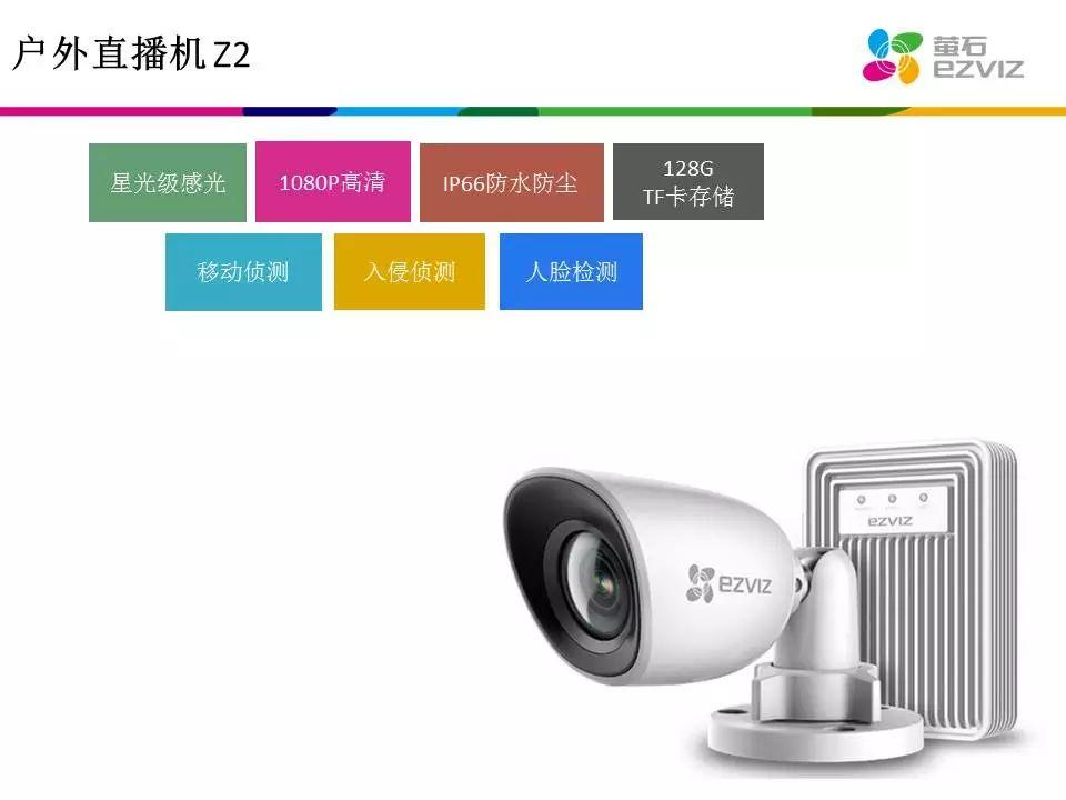 萤石互联网摄像机产品介绍