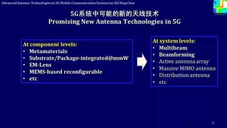 深度解析：5G与未来天线技术