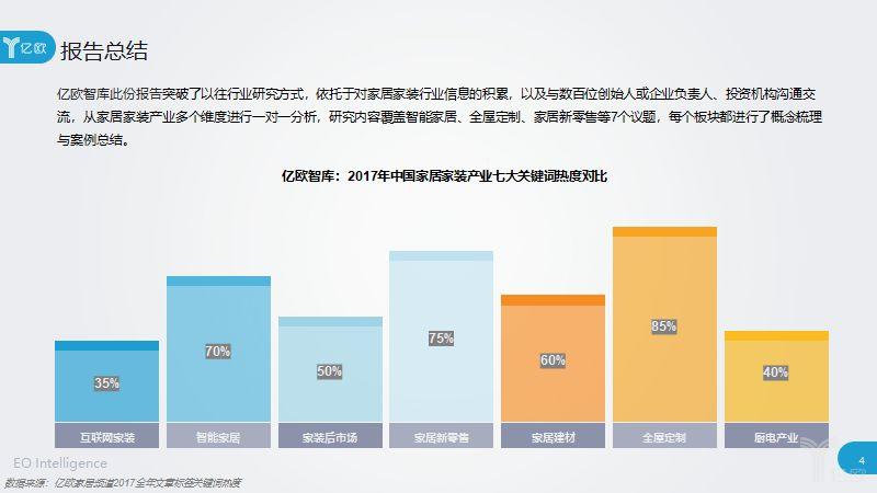 2018中国家居家装发展，智能家居、新零售在家装领域的应用