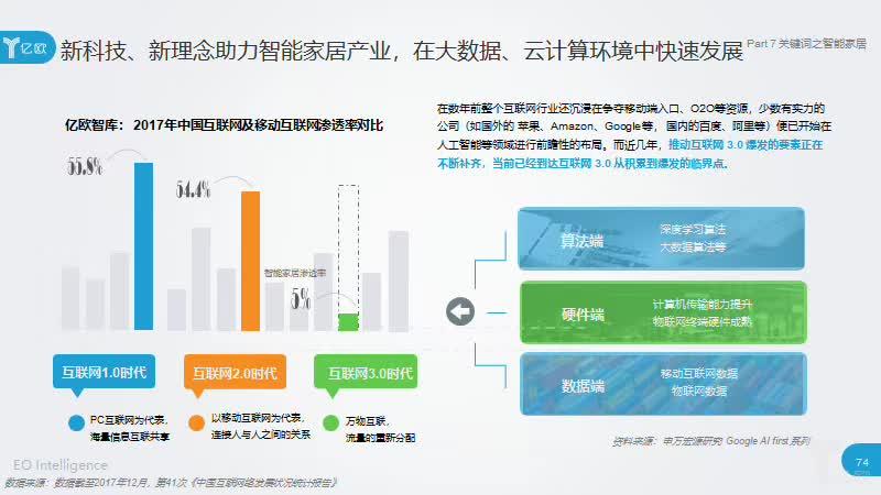 2018中国家居家装发展，智能家居、新零售在家装领域的应用