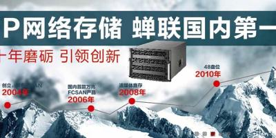 媒体关注：大数据/IP存储时代，海康排名几何？