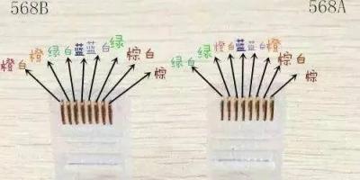手把手教你制作网络监控水晶头（图文+视频）