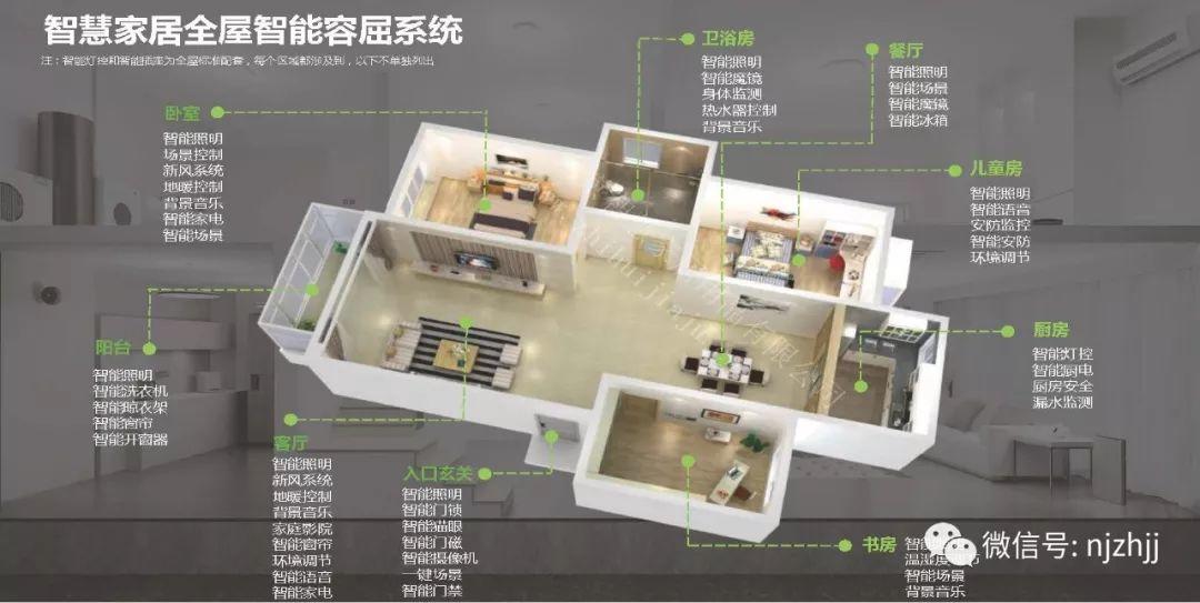 2018—南京智慧家居打造全屋酷炫科技住宅，全新智能家居设计解决方案-案例