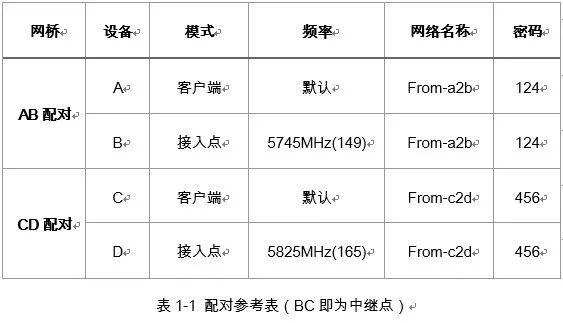 『辑』省钱省时、传输稳定-城市道路无线网桥监控方案