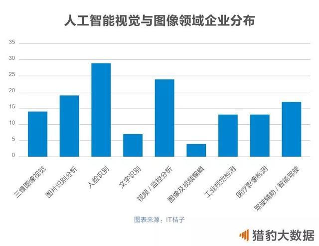 漫谈 AI——人工智能技术&应用现状分析