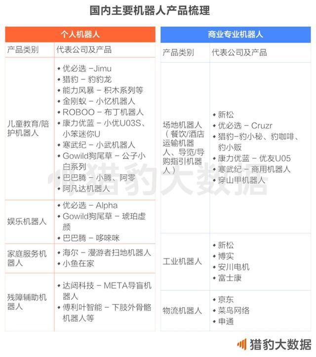 漫谈 AI——人工智能技术&应用现状分析