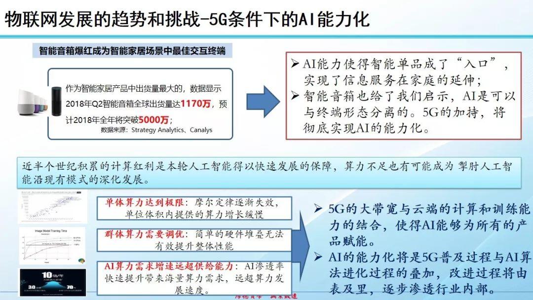 物联网发展态势、热点和挑战