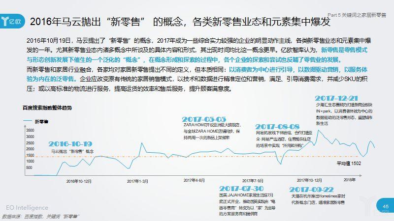 2018中国家居家装发展，智能家居、新零售在家装领域的应用