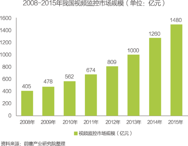 【重磅报告】中国智能家居设备行业发展现状与市场前景分析预测