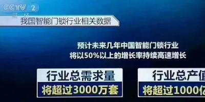 央央视财经权威报导：中国智能门锁50%高速增长，6成以上用户考虑购买！