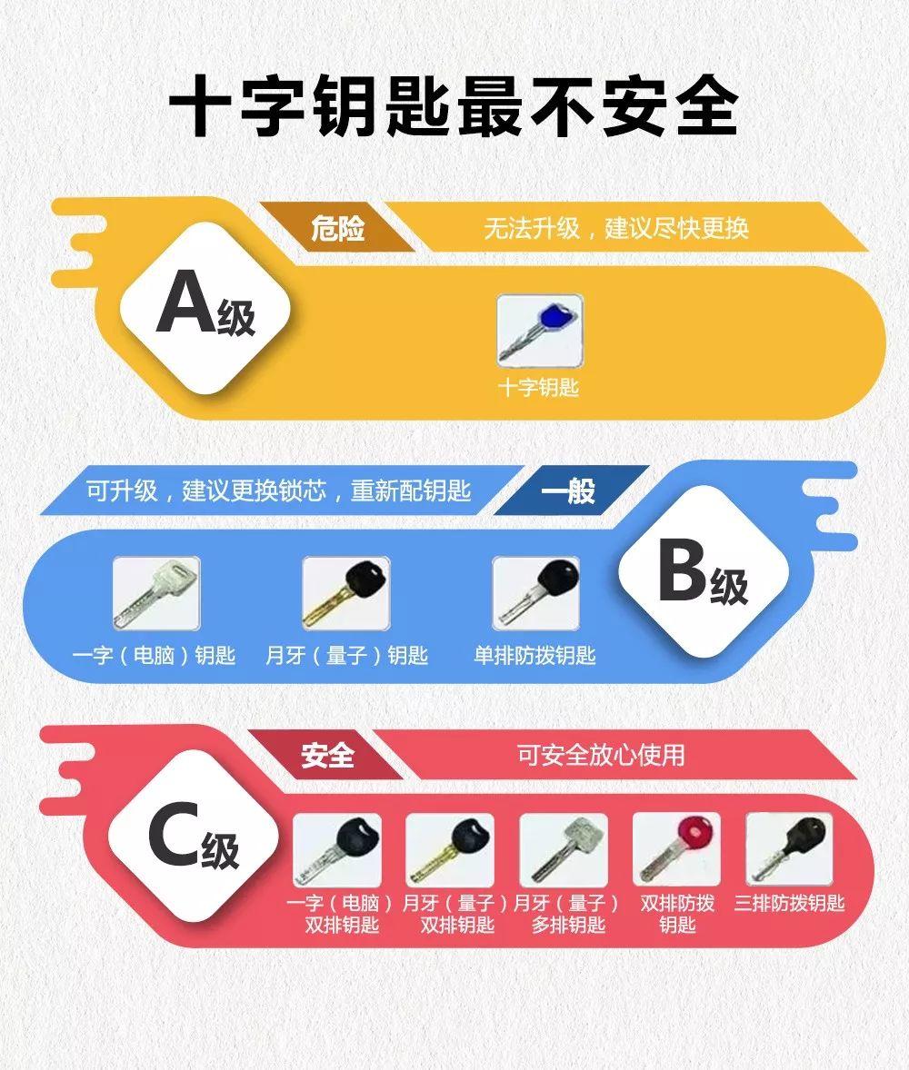 一份防范盗贼的安全指南，让盗贼无门而入