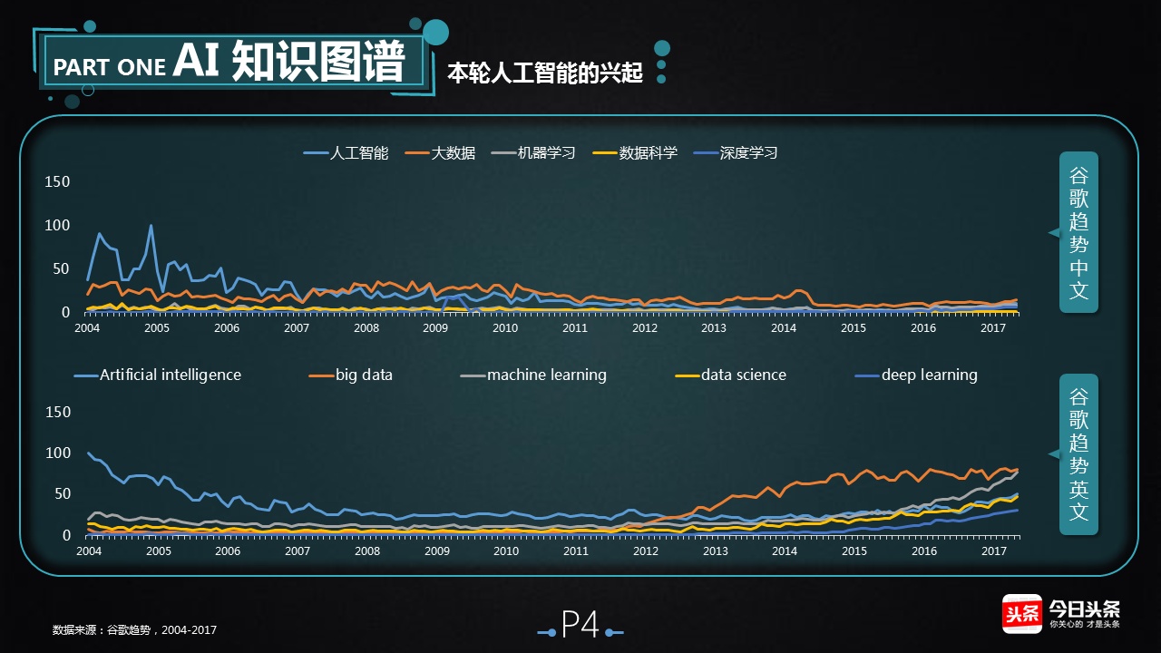 漫谈 AI——人工智能技术&应用现状分析