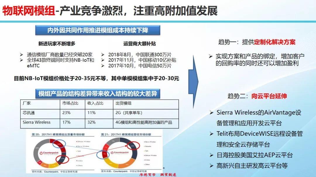 物联网发展态势、热点和挑战