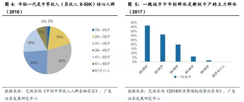 智能家居系列一：物联时代智能家居崛起正当时