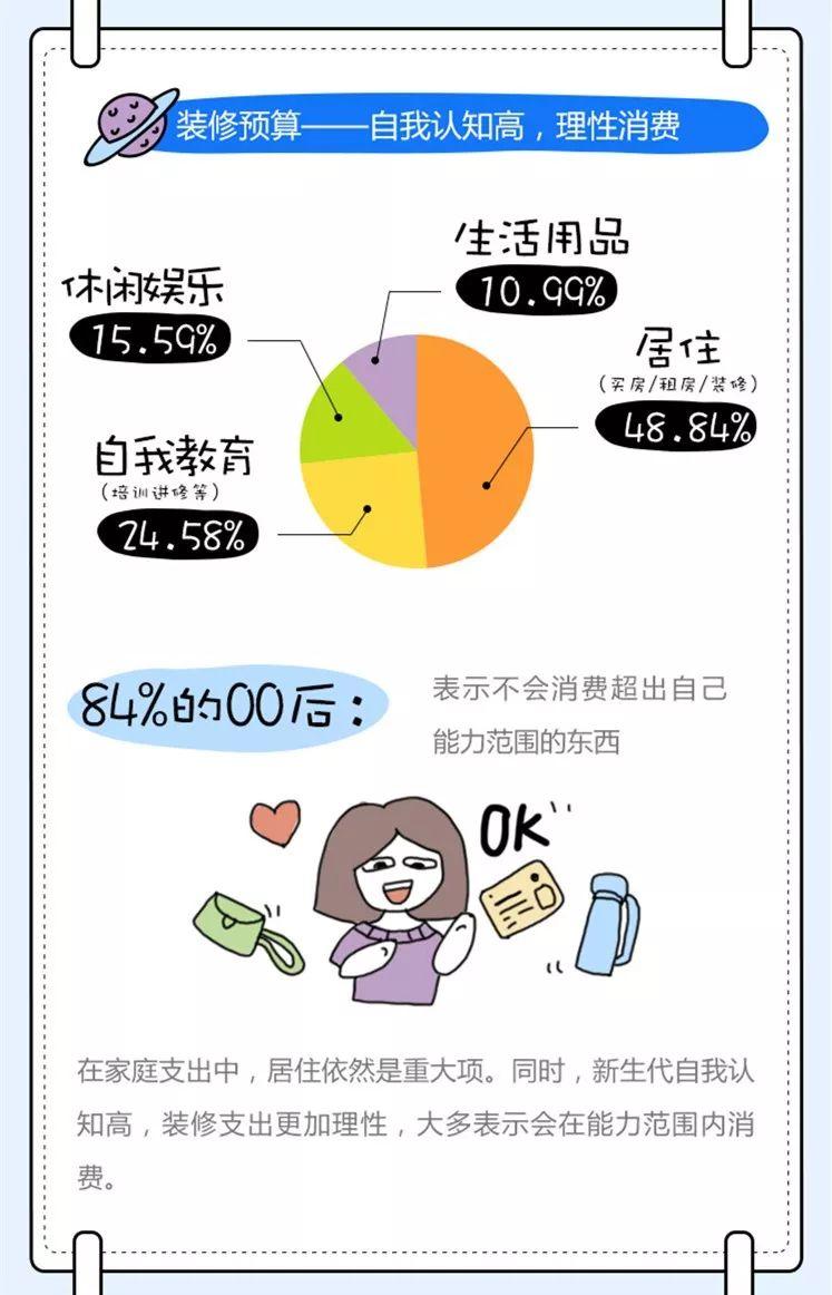 新人居20年 · 新生代对智能家居的接受度更高？