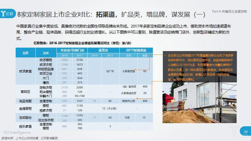 2018中国家居家装发展，智能家居、新零售在家装领域的应用