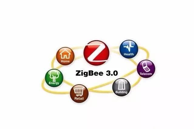 【技术剖析】ZigBee是最适合智能家居的无线技术？