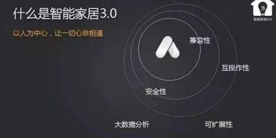 智能家居3.0时代，企业拿什么竞争？