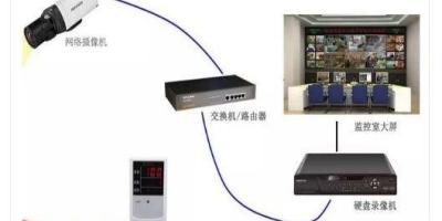 监控安装必看 网络摄像机系统如何选择交换机?