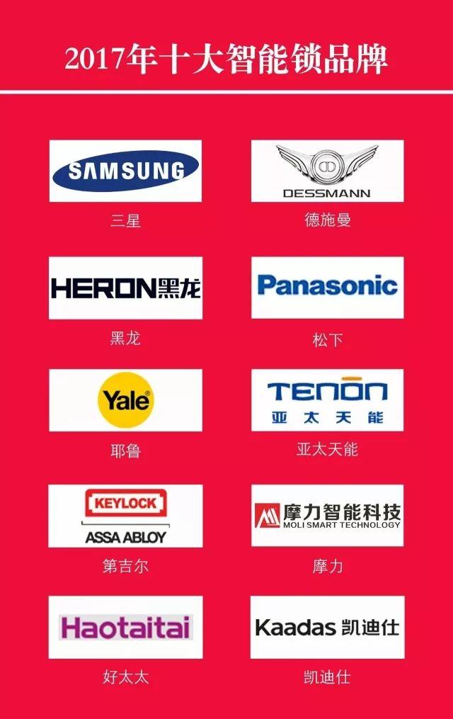 耶鲁电子锁荣获“2017中国十大智能锁品牌”
