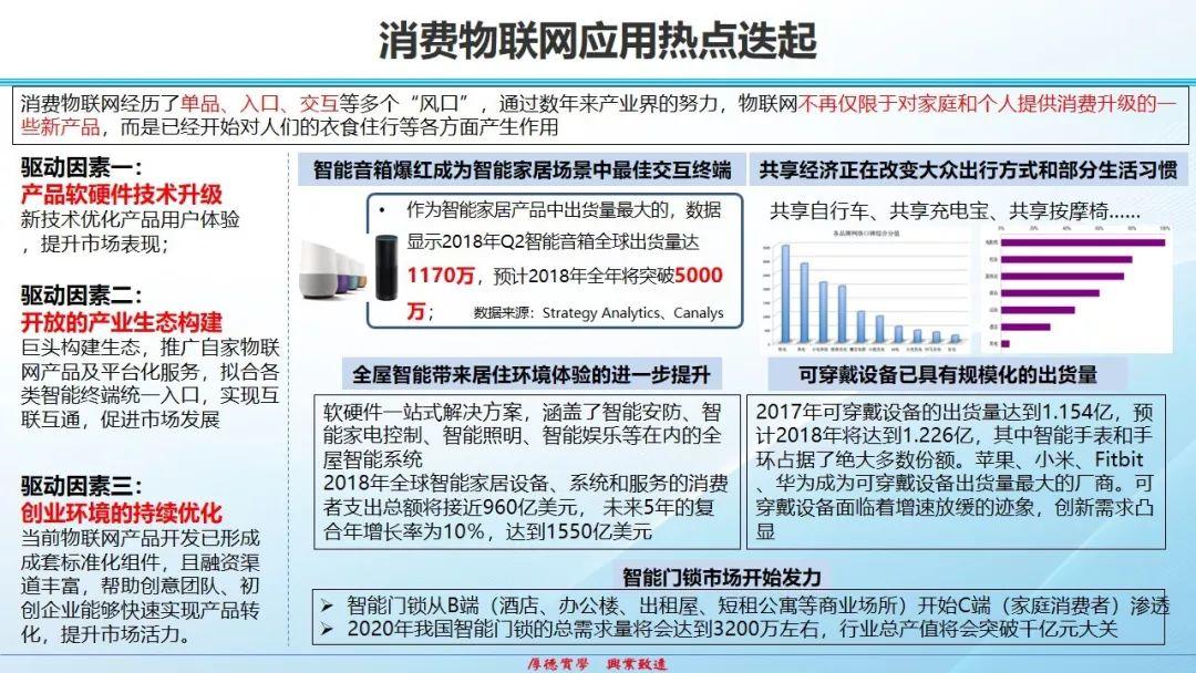 物联网发展态势、热点和挑战