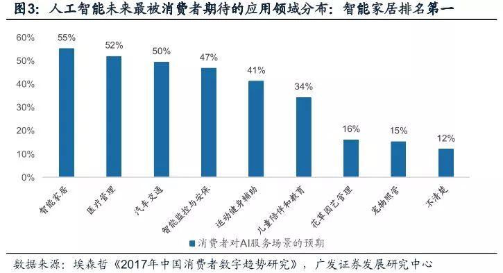 智能家居系列一：物联时代智能家居崛起正当时