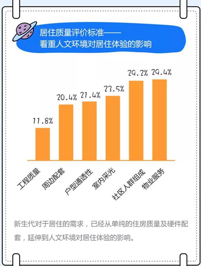 新人居20年 · 新生代对智能家居的接受度更高？