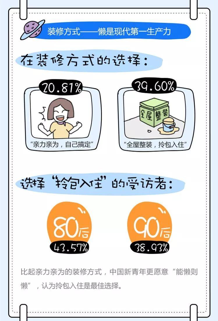 新人居20年 · 新生代对智能家居的接受度更高？