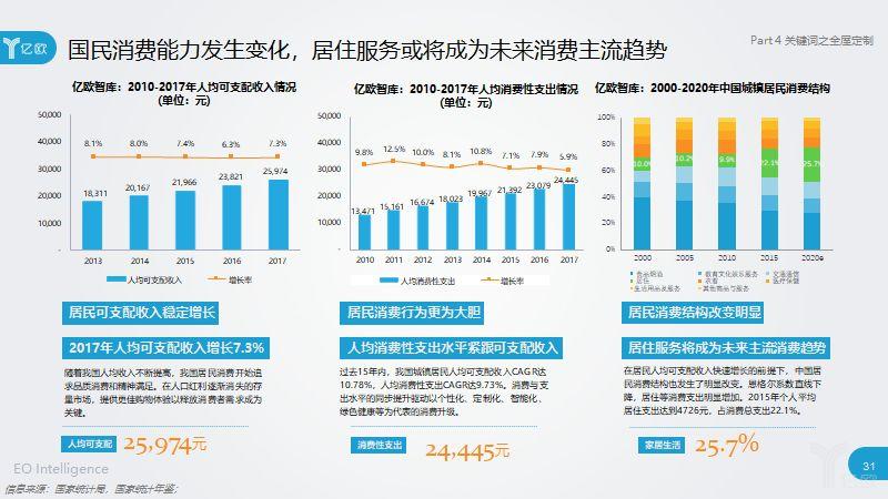 2018中国家居家装发展，智能家居、新零售在家装领域的应用