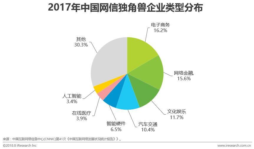 2018中国智能家居行业最新研究报告