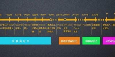 智能家居，我们真的想好怎么做了吗？