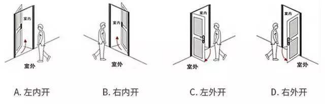 安装贴 | 更换智能门锁前的6点注意事项