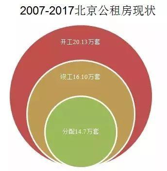 住房城乡建设部发布公租房试点方案，智能门锁市场利好！