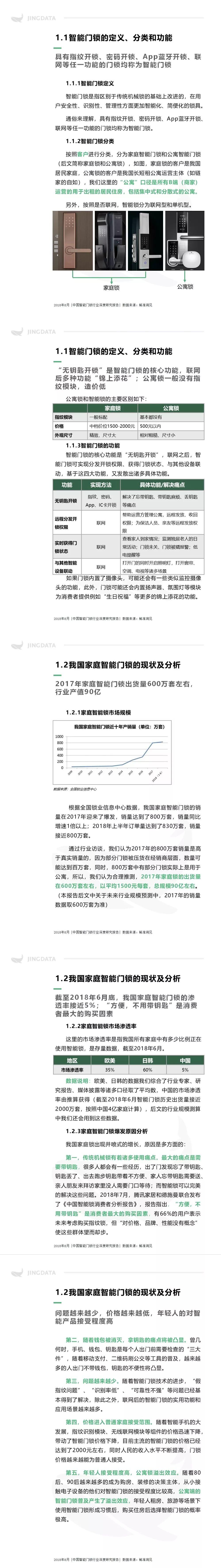 最全 | 2018中国智能门锁行业深度研究报告