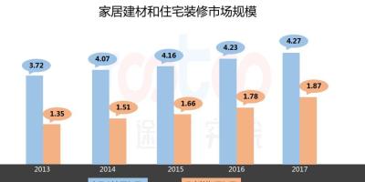 速途研究院：2018上半年互联网家居家装市场研究报告