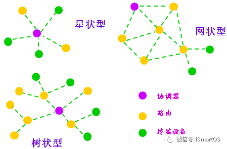 ZigBee技术的前世今生