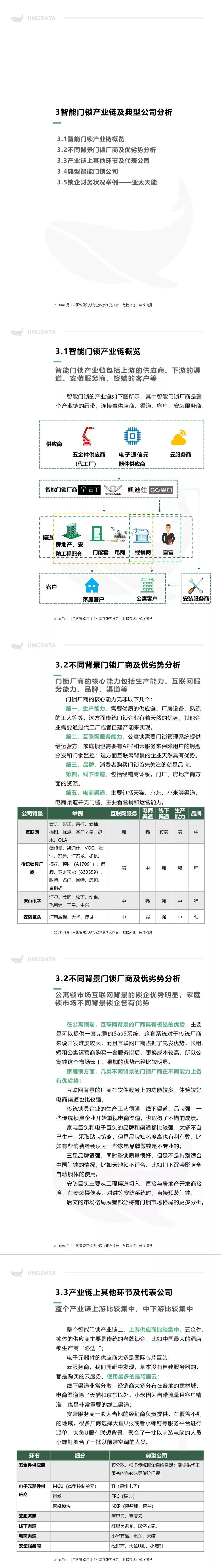 最全 | 2018中国智能门锁行业深度研究报告