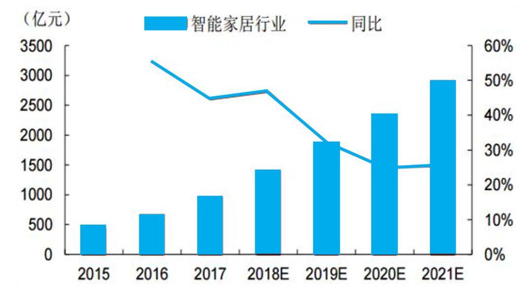 2018年中国智能锁行业市场前景及发展趋势预测