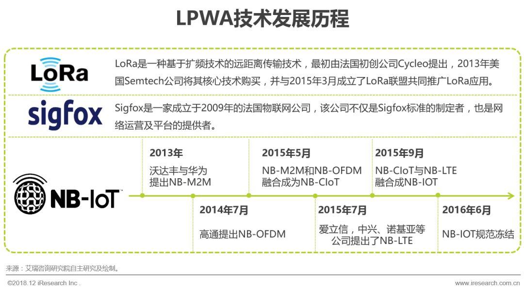 物联网接入技术：NB-IOT与LoRa之争