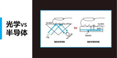 光学vs半导体，指纹智能锁哪一种更好用？