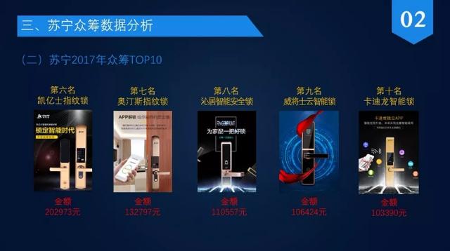 2017中国智能门锁行业众筹分析报告（全文）