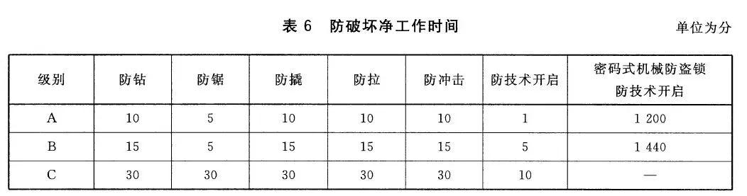 原来，方便又安全的智能锁是这样的，扩散，让更多人知道...