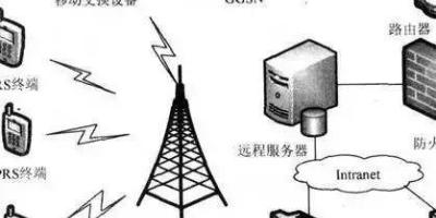智能锁、智能家居领域常见的无线传输协议类型，你了解多少？