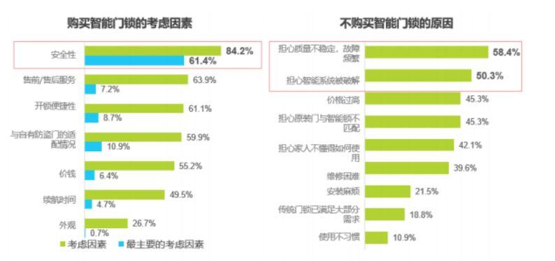 智能锁999元 | 你看到了低价，我们看到了三九感冒灵