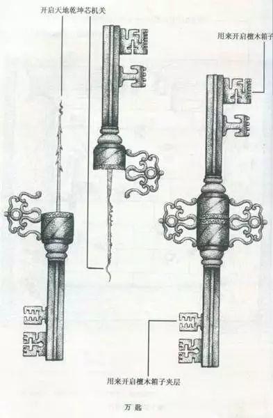 揭秘：传说中的锁具——子午鸳鸯芯是什么样的？