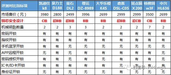 原来，方便又安全的智能锁是这样的，扩散，让更多人知道...