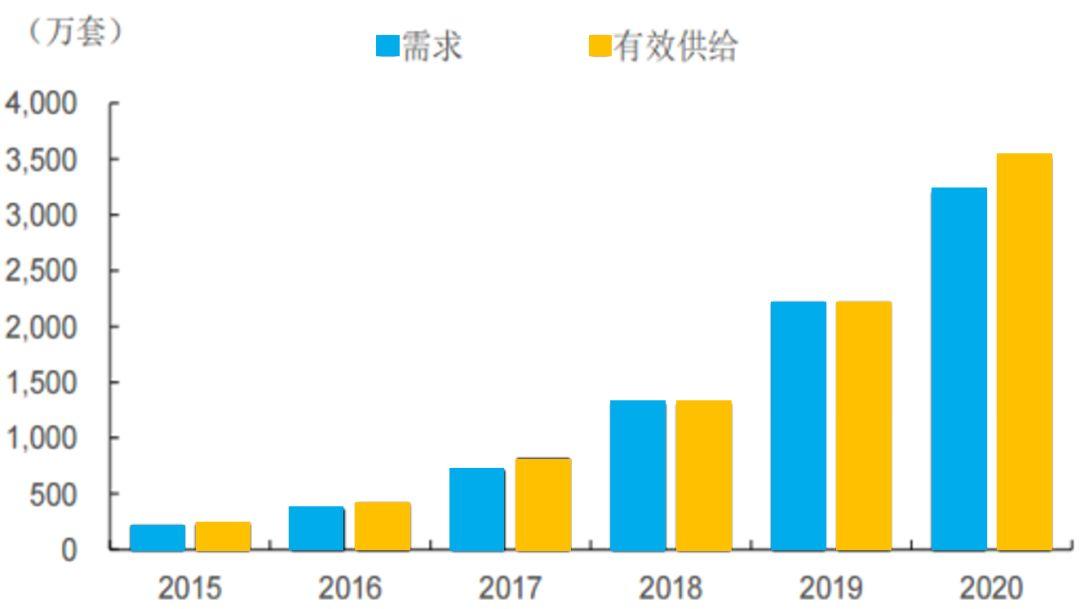 2018年中国智能锁行业市场前景及发展趋势预测